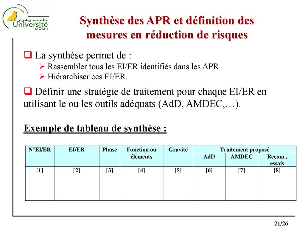 Analyse Pr Liminaire Des Risques Apr Ppt T L Charger